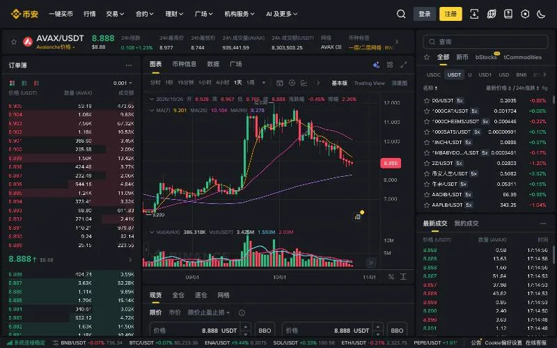 币安 AVAX/USDT 现货交易页面
