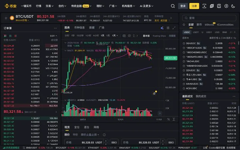 币安 BTC/USDT 现货交易页面