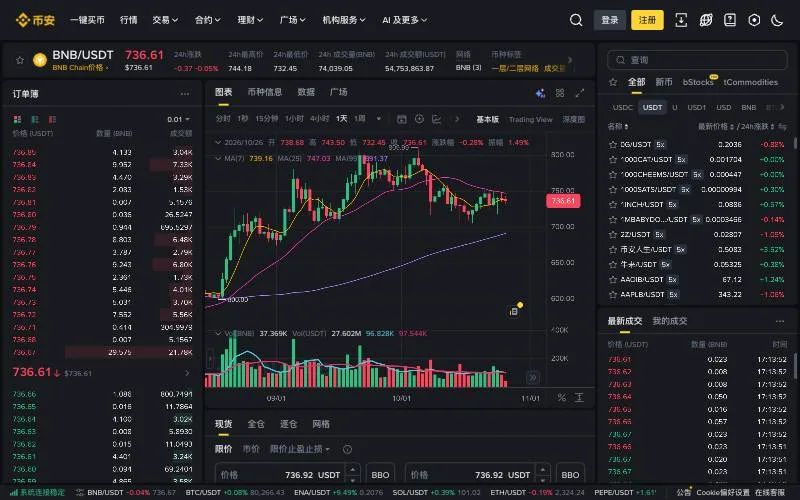 币安 BNB/USDT 现货交易页面