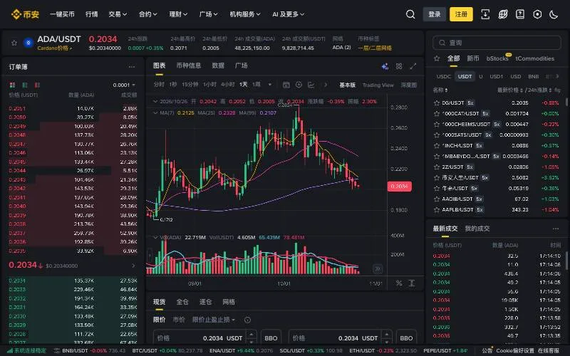 币安 ADA/USDT 现货交易页面