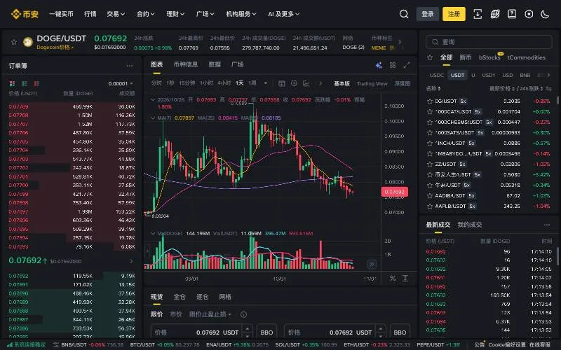 币安 DOGE/USDT 现货交易页面
