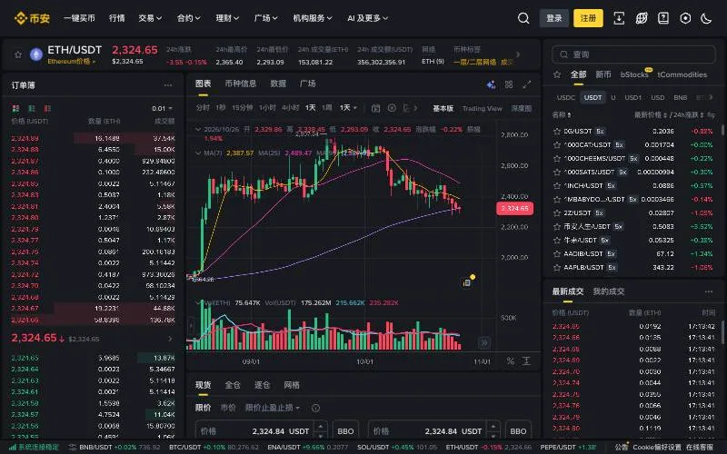 币安 ETH/USDT 现货交易页面