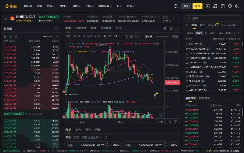 币安 SHIB/USDT 现货交易页面