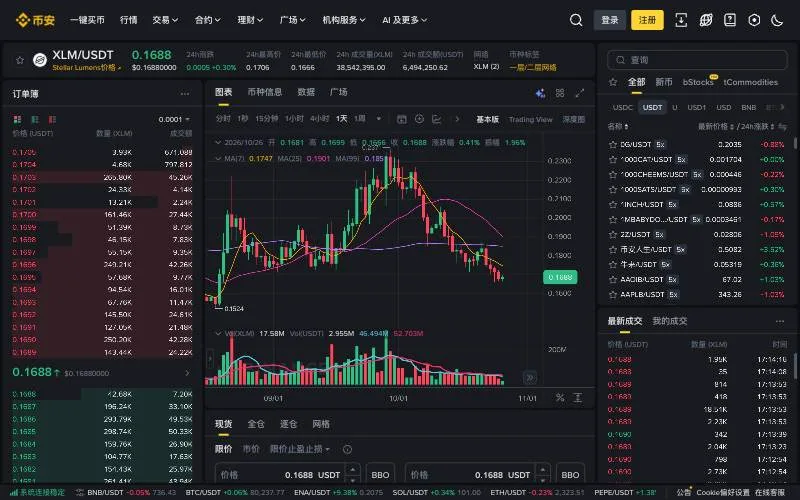 币安 XLM/USDT 现货交易页面
