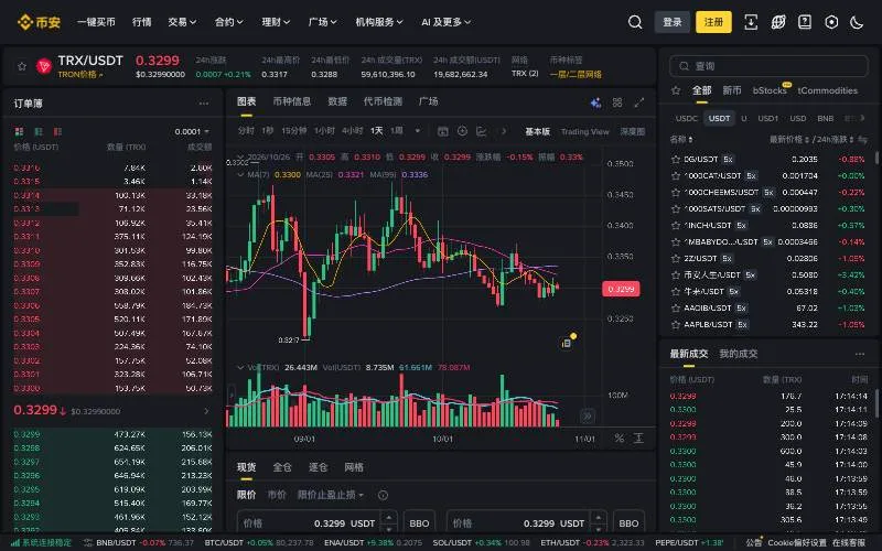 币安 TRX/USDT 现货交易页面