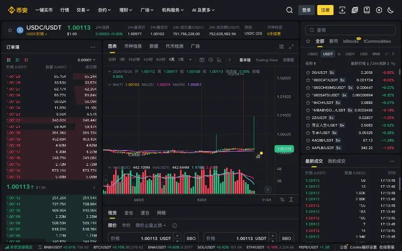 币安 USDC/USDT 现货交易页面