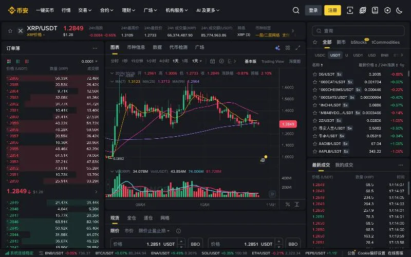 币安 XRP/USDT 现货交易页面